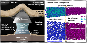 Cross-section micrograph of Tunnel Field-Effect-Transistor