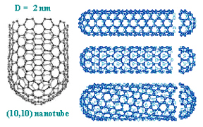 Carbon nanotubes