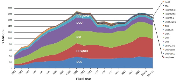 2021 graph