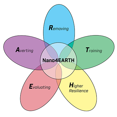 Nano4Earth