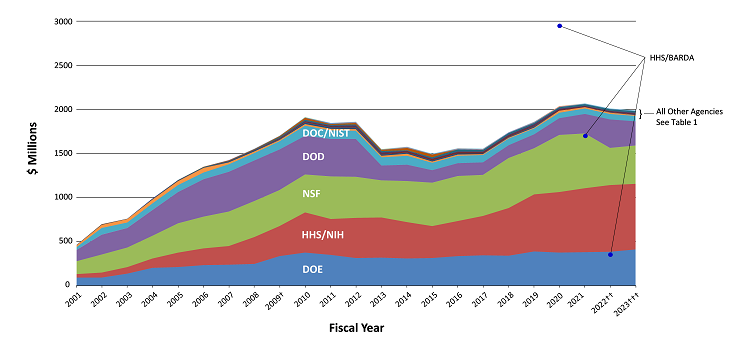 fy 23 graph