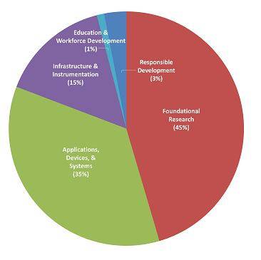 fy 23 pie chart