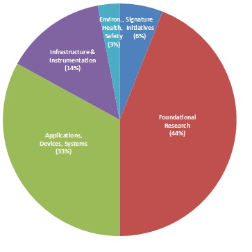 2021 pie chart