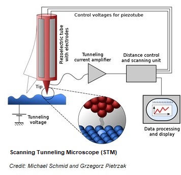 scanning microscope