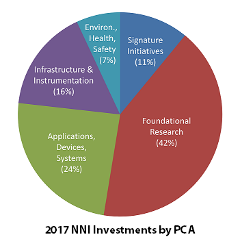 Us Federal Budget 2017 Pie Chart