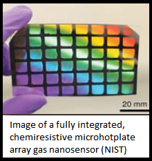 NIST Sensor 