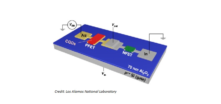 los alamos