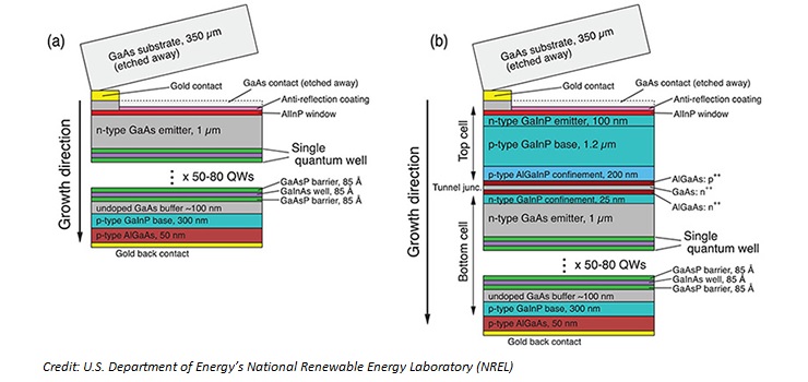 nrel