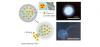 New platform for controlled delivery of nanoscale drugs