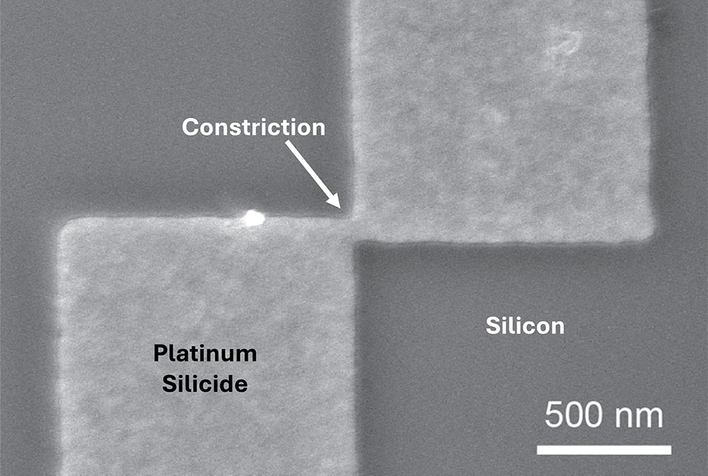 A Silicon-Compatible Path Toward Scalable Quantum Systems